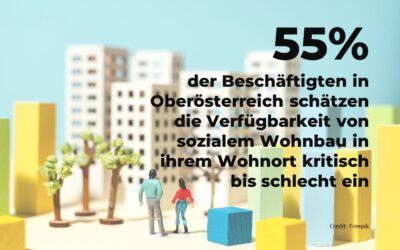 Wohnen in Oberösterreich: Große regionale Unterschiede