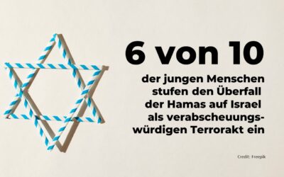 Antisemitismus-Studie: Snapshot Jugend im Parlament präsentiert