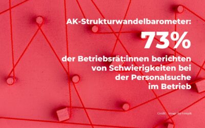 Betriebsratsvorsitzende: Arbeitsdruck und Personalbedarf hoch